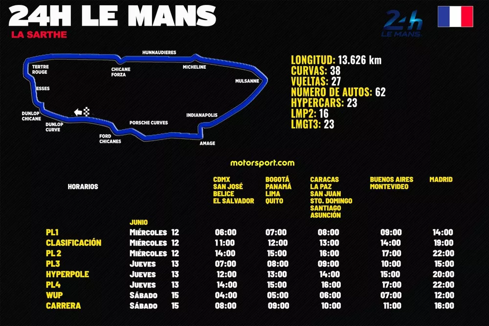 Horarios para las 24h de Le Mans 2024