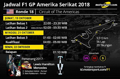 Jadwal lengkap F1 GP Amerika Serikat 2018