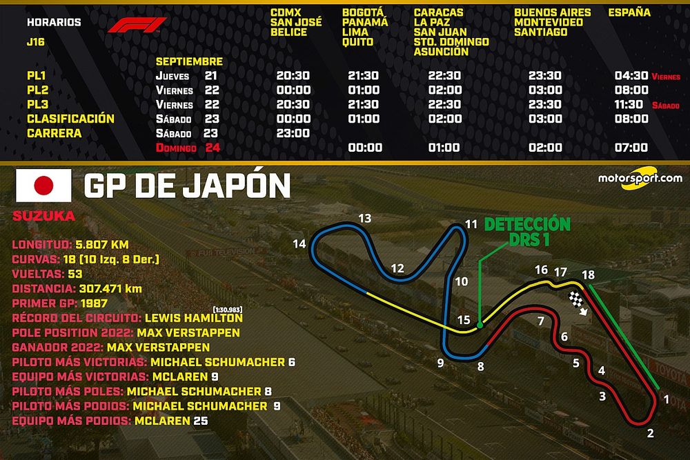 Horarios para el GP de Japón F1 2023