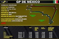 Horarios para Latinoamérica del GP de México F1