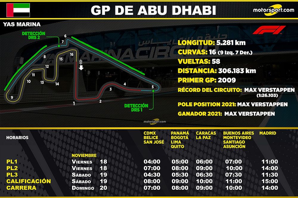 Horarios para el GP de Abu Dhabi F1 2022