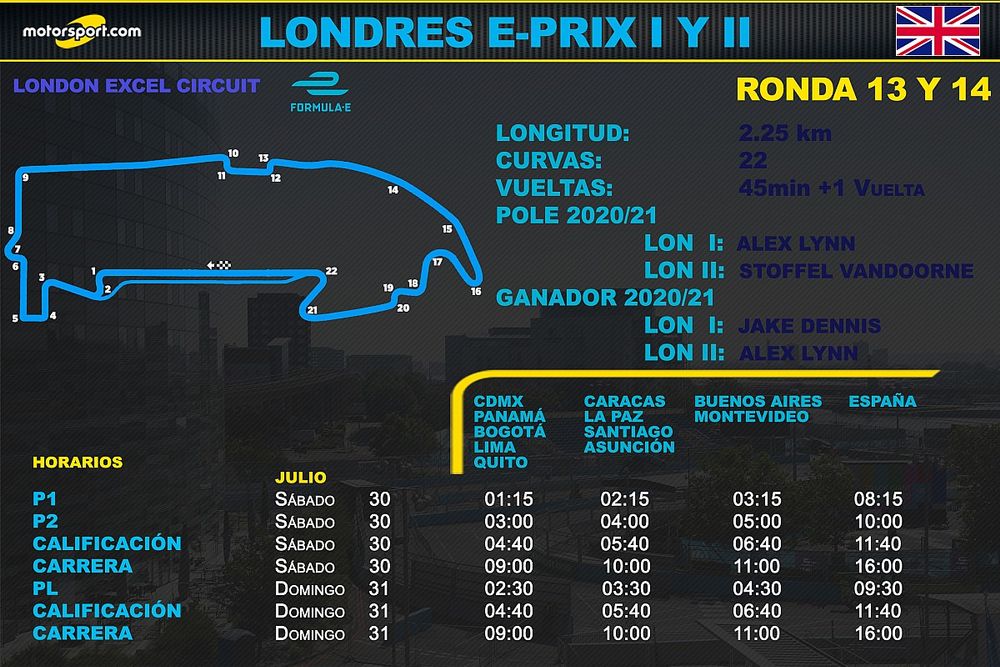 Horarios para el ePrix de Londres I y II de Fórmula E