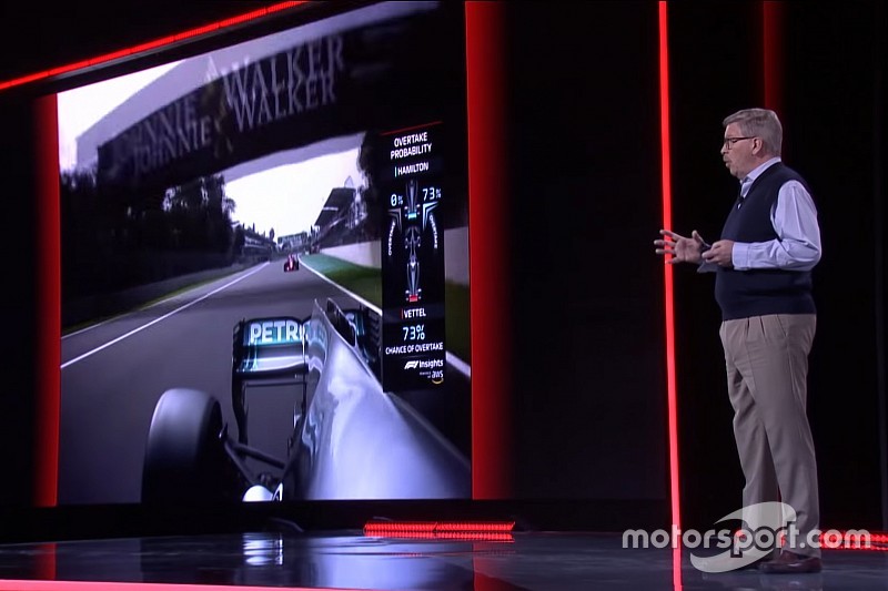 La F1 tendrá nuevos gráficos de inteligencia artificial en TV en 2019