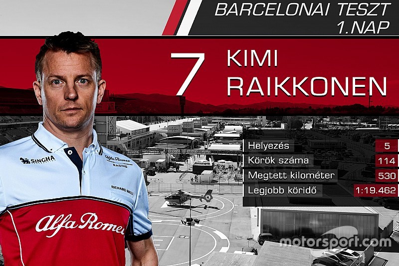 Versenyzőről versenyzőre: statisztikák az első F1-es tesztnap után