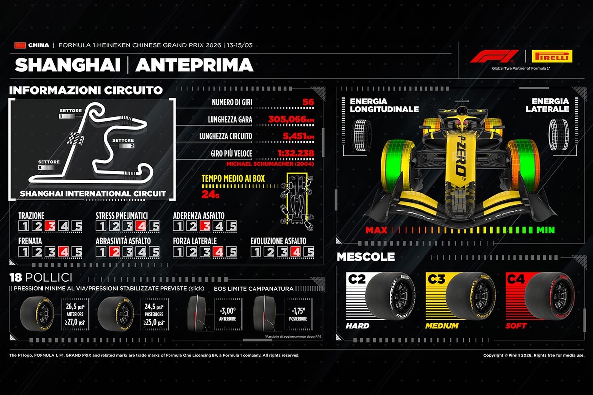 F1 | GP di Cina: alcune frenate saranno importanti. Riusciranno i piloti a evitare bloccaggi?
