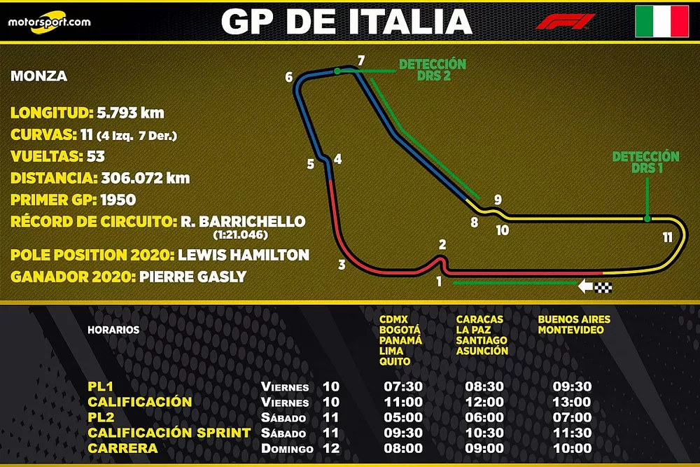 Horarios del GP de Italia de F1 para Latinoamérica