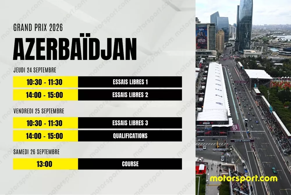 Programme F1 2026 Bakou