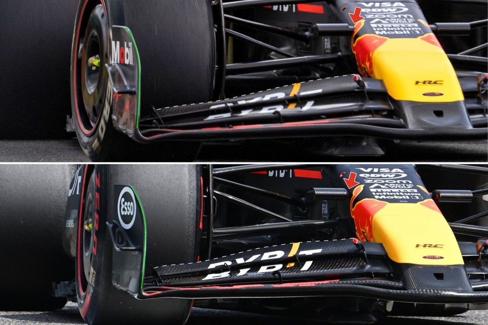 Comparaci&oacute;n del aler&oacute;n delantero del Red Bull RB20