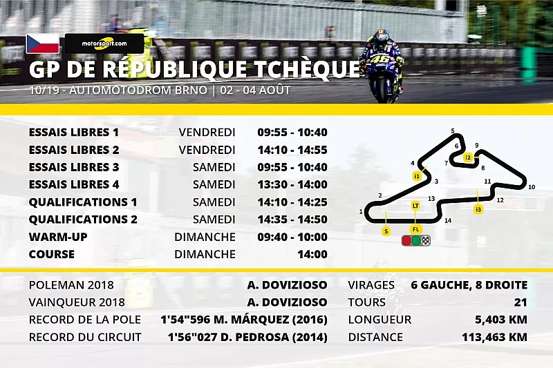 Le programme du Grand Prix de R&eacute;publique Tch&egrave;que