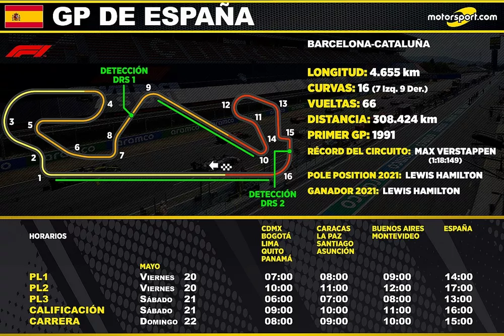 Horarios para el GP de Espa&ntilde;a de F1
