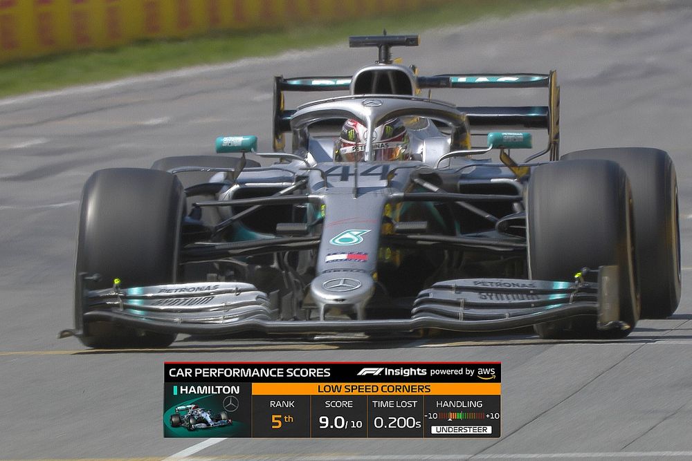 Gráfico de F1 en TV: rendimiento del coche en curvas