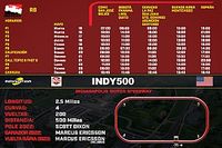Horarios para la Indy 500 2023