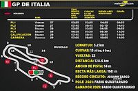 Horarios GP de Italia MotoGP 2022