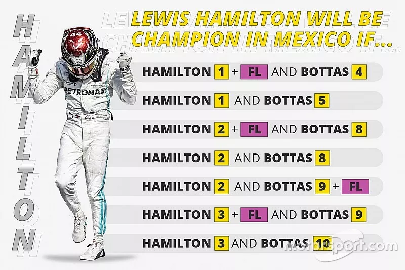 Lewis Hamilton Champion if, infographic