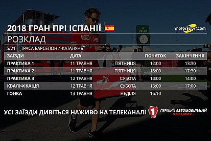 Гран Прі Іспанії: розклад телевізійних трансляцій і статистика