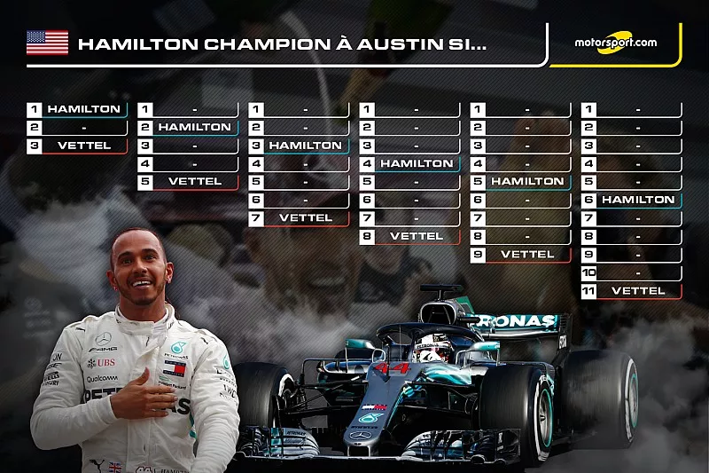 Hamilton Champion &agrave; Austin si...