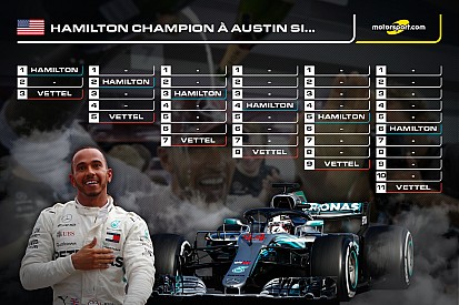 Hamilton Champion du monde à Austin si...