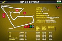 Horarios para Latinoam&eacute;rica del GP de Estiria MotoGP