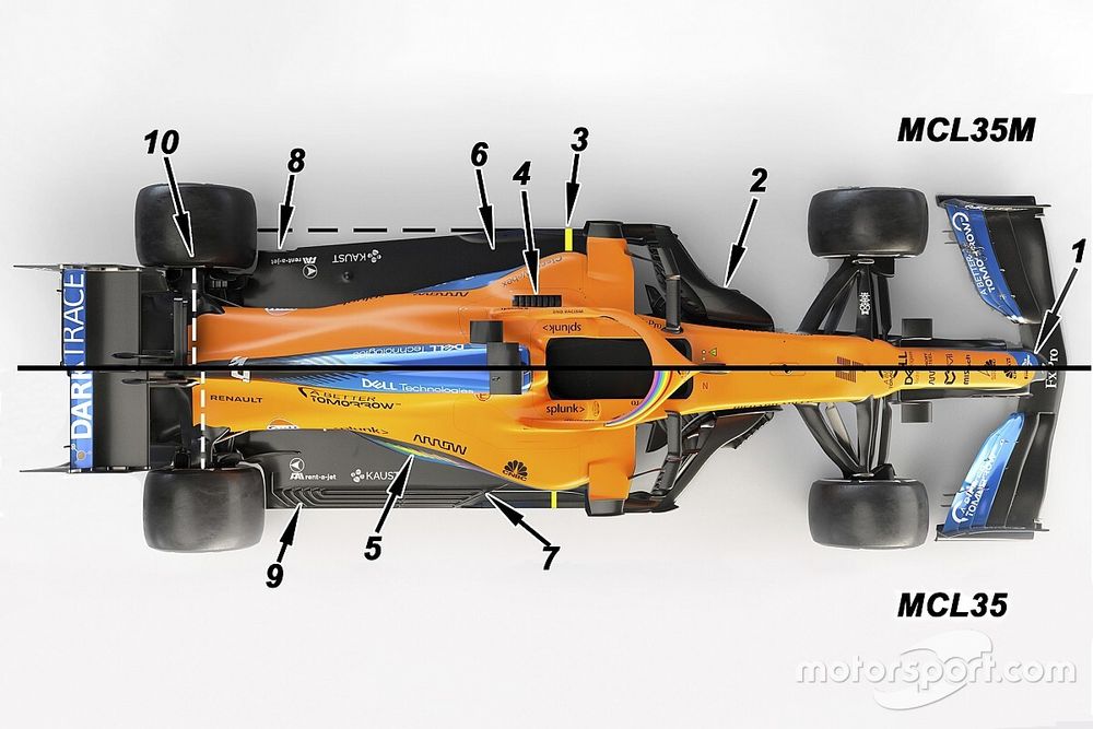 Comparaci&oacute;n del McLaren MCL35M y McLaren MCL35