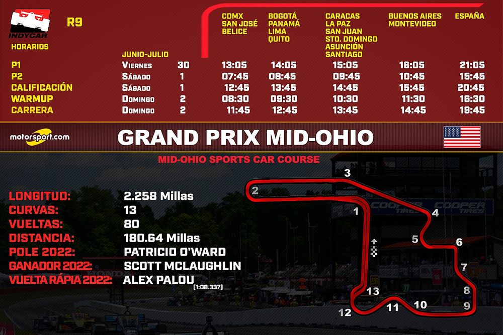 Horarios Grand Prix Mid-Ohio IndyCar 2023