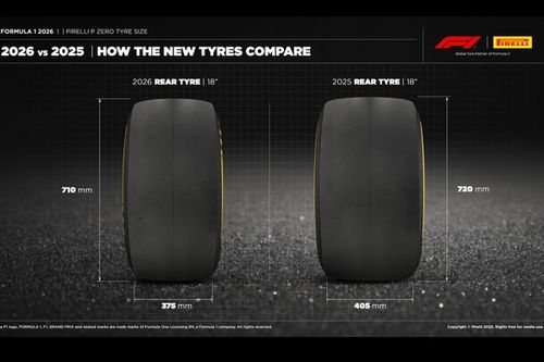 As&iacute; intenta Pirelli mitigar el graining y el sobrecalentamiento para la F1 2026 