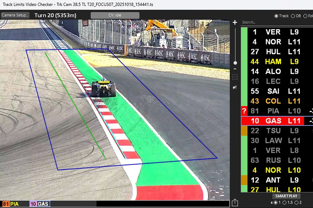 Exclusive: How the FIA will use AI to police one of F1's most controversial subjects...