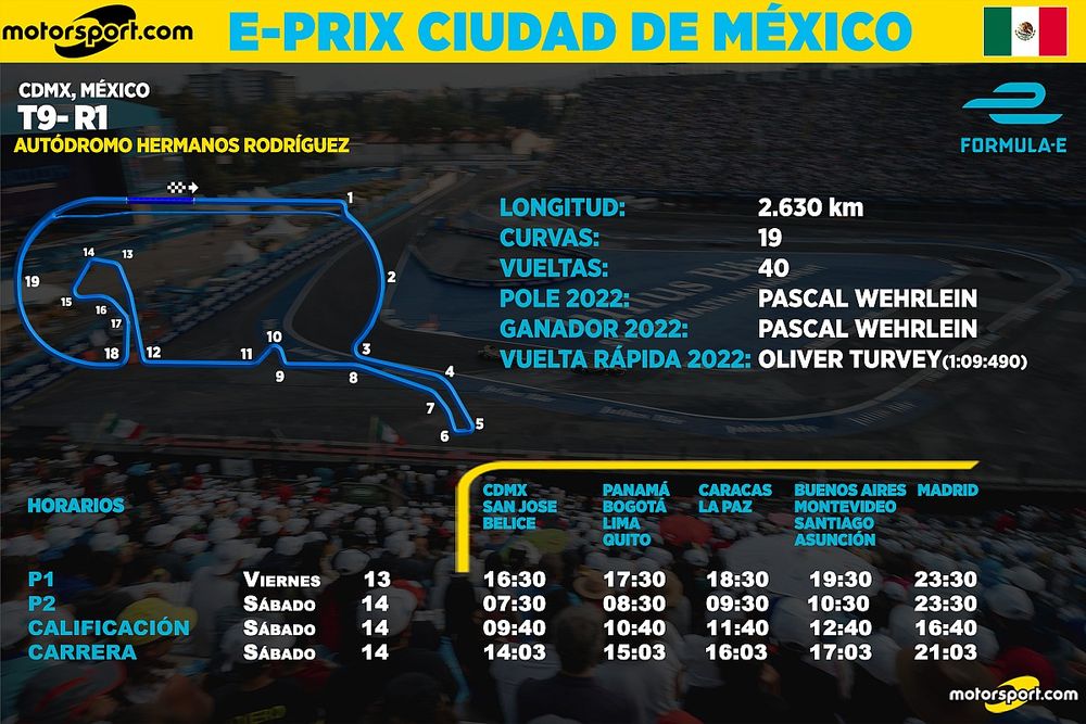 Horarios para el eprix de la Ciudad de México de Fórmula E