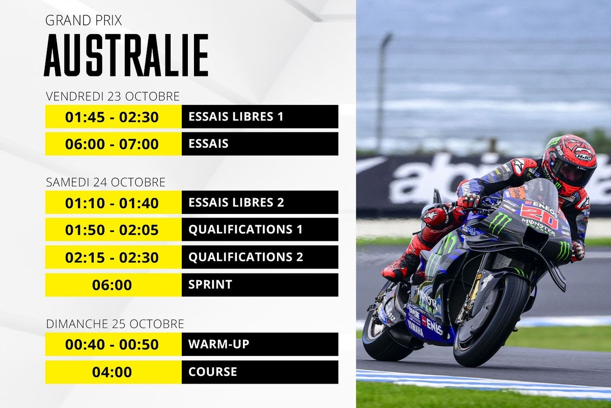 Le programme du GP d'Australie MotoGP 2026