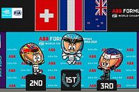 Vídeo: la primera carrera nocturna de la Fórmula E según MiniEDrivers