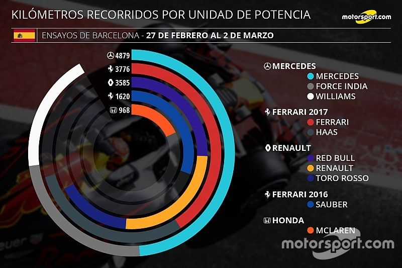 Kilómetros recorridos por unidad de potencia