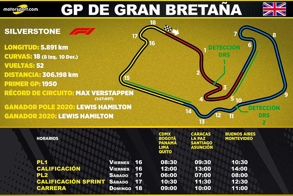 Horarios del GP de Gran Breta&ntilde;a de F1 para Latinoam&eacute;rica