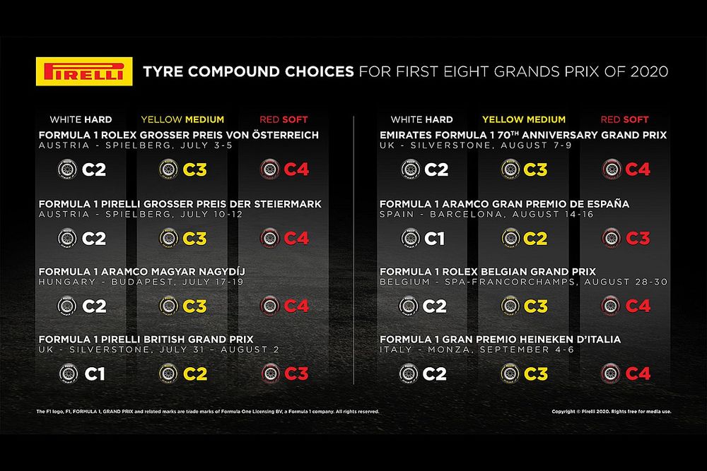 Pirelli tyre compound choices