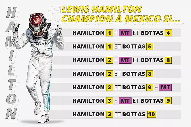 Hamilton Champion &agrave; Mexico si...