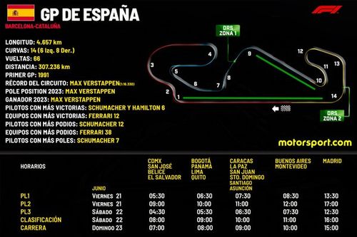 Horarios para el GP de Espa&ntilde;a F1 2024 y d&oacute;nde ver