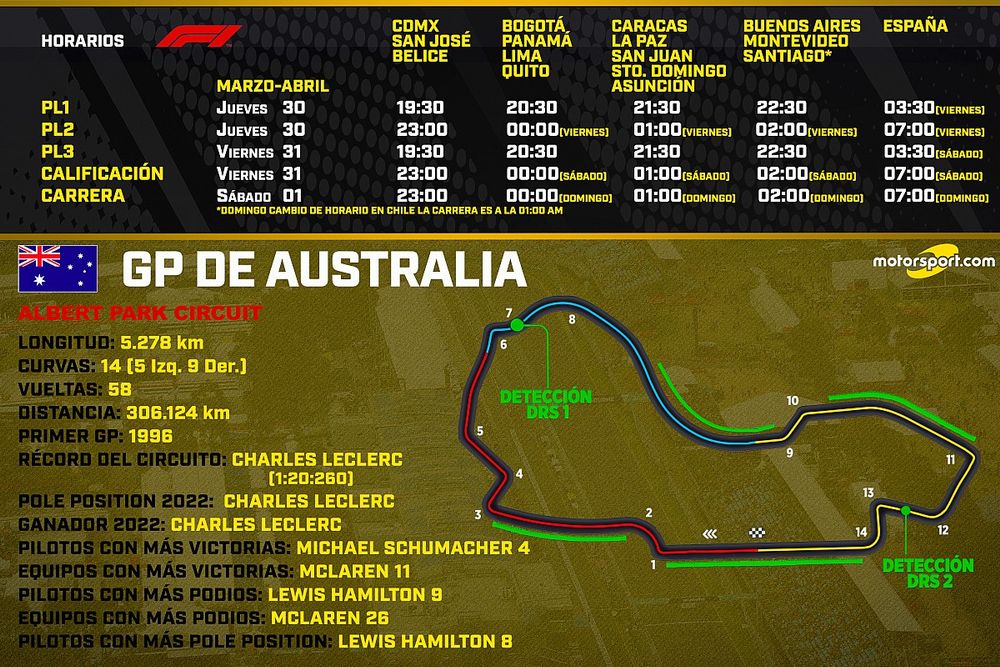 Horarios para el GP de Australia de F1 2023