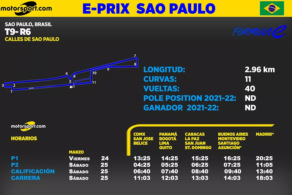 Horarios para ePrix de Sao Paulo F&oacute;rmula E