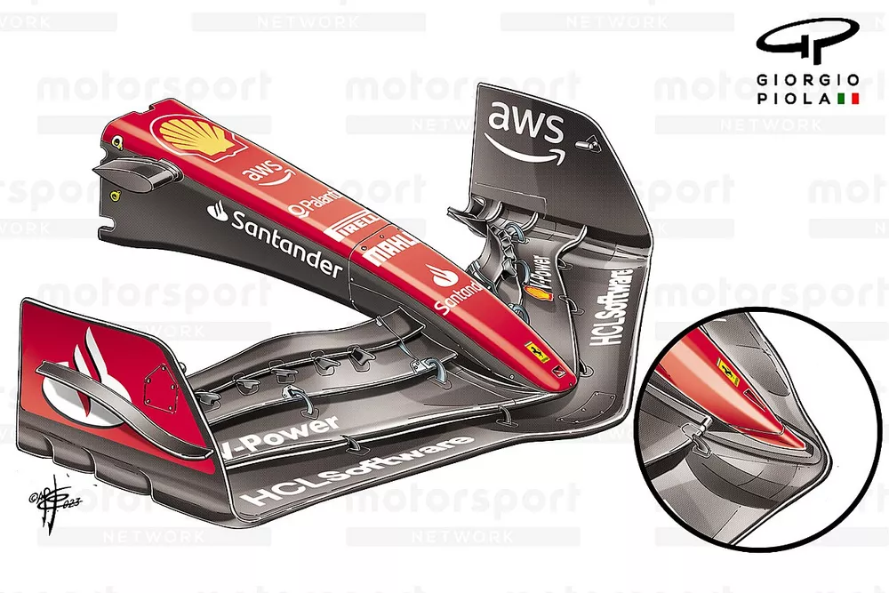 Confronto tra le ali anteriori della Ferrari SF23 e della F175