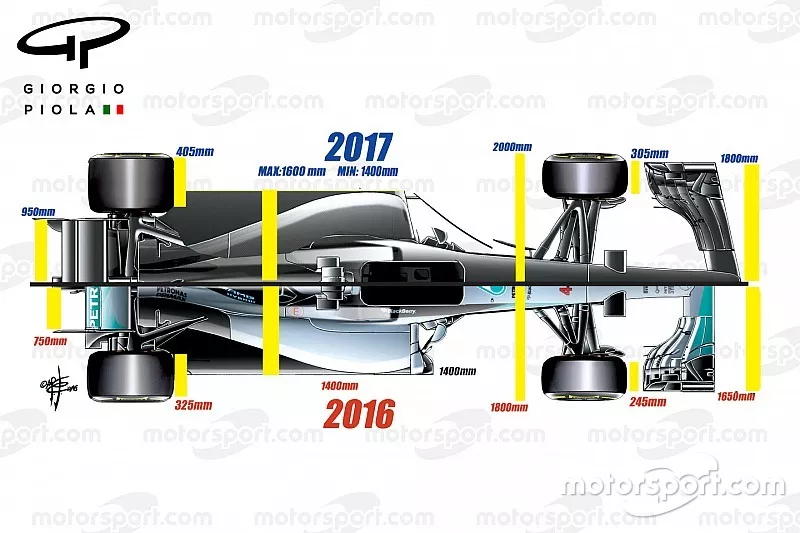 2016/2017 Regelvergleich