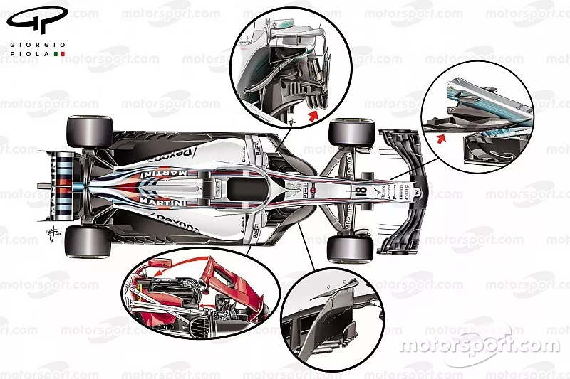 Williams FW41 layout