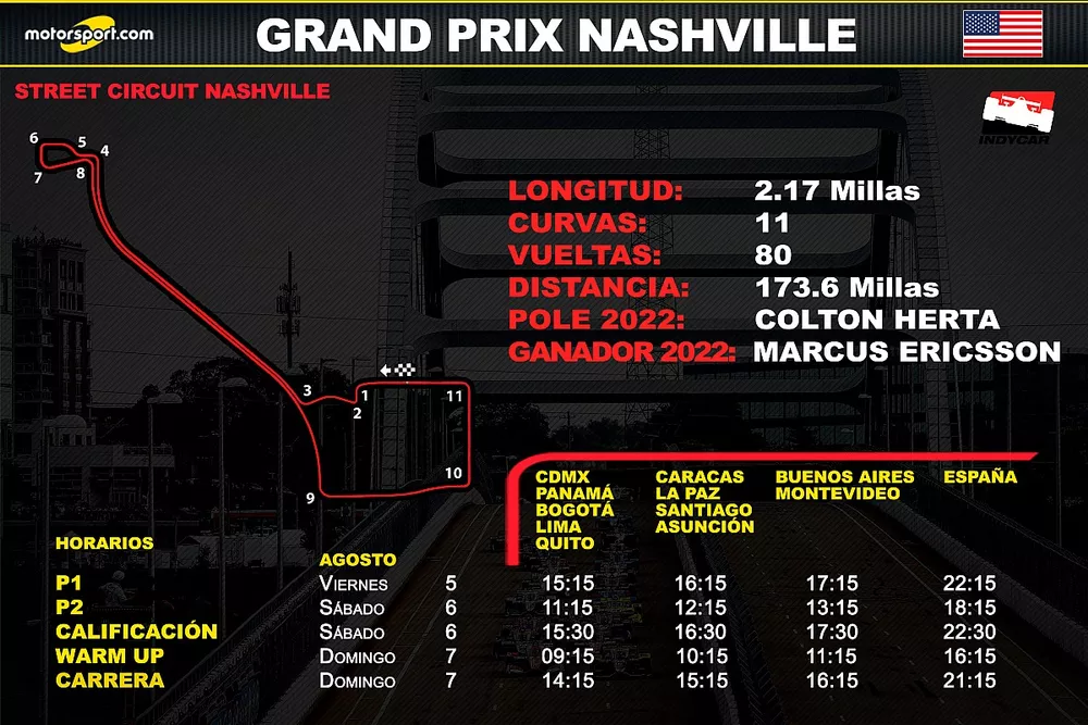 Horarios para el GP de Nashville IndyCar