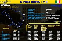 Horarios para el ePrix de Roma I y II F&oacute;rmula E 2023