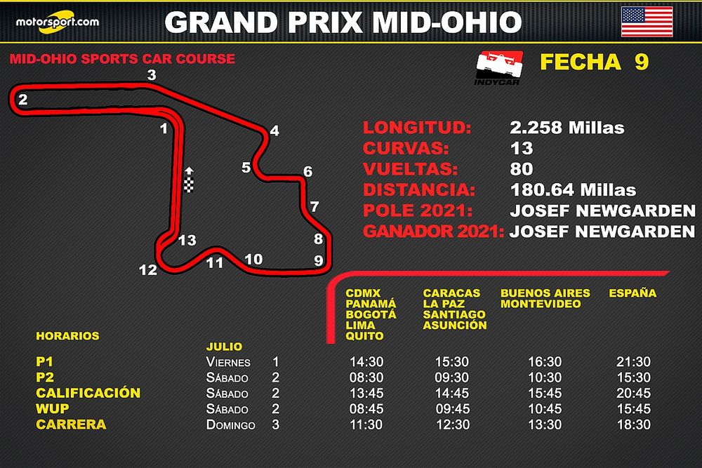 Horarios para el Grand Prix Mid-Ohio de IndyCar