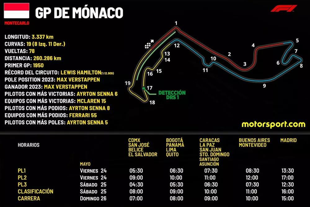 Horarios para el GP de Mónaco F1 