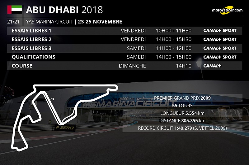 Le programme TV du GP d'Abu Dhabi