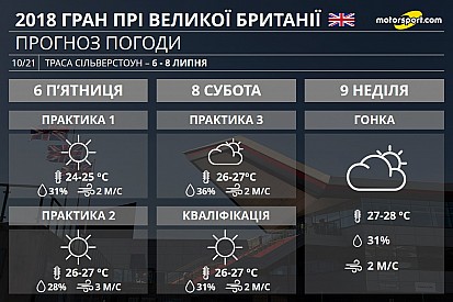 Гран Прі Британії: у Сільверстоуні пілотів не турбуватимуть пориви вітру