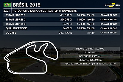 Le programme TV du GP du Brésil