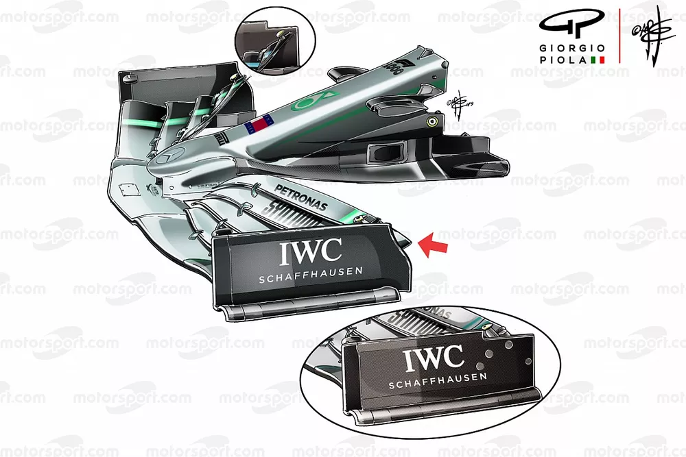 Comparaci&oacute;n de los endplates del Mercedes W10 