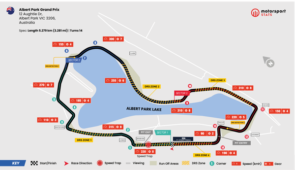 GP d'Australie