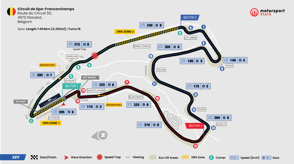 Belgian GP
