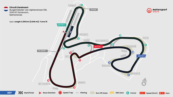 Dutch GP
